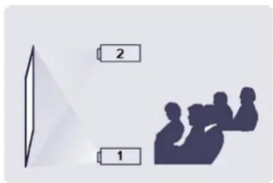 SAMSUNG SP-L331 - Pour ajuster l'image lors de l'installation du projecteur à l'avant de l'écran - 1