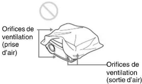 Orifices de ventilation (prise d'air) et orifices de ventilation (sortie d'air).