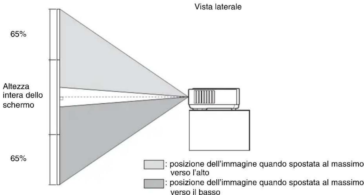 | Category | Posizione dell'immagine quando spostata al massimo verso l'alto (%) | Posizione dell'immagine quando spostata al massimo verso il basso (%) | | -------- | --------------------------------------------------------------- | ------------------------------------------------------------------…