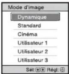 Mode d'image Dynamique Standard Cinéma Utilisateur 1 Utilisateur 2 Utilisateur 3 Sét: 🎨 Régl: 🎨
