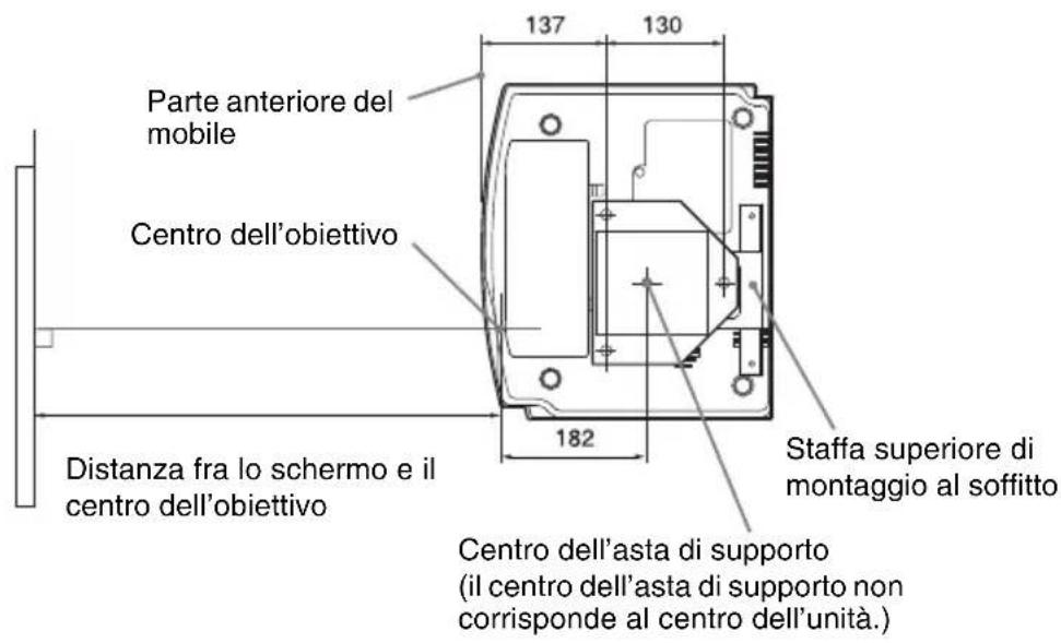 Parte anteriore del mobile Centro dell'obiettivo Distanza fra lo schermo e il centro dell'obiettivo 137 130 182 Staffa superiore di montaggio al soffitto Centro dell'asta di supporto (il centro dell'asta di supporto non corrisponde al centro dell'unità.)