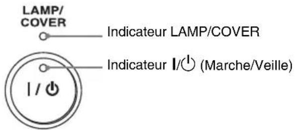 LAMP/COVER. Indicateur LAMP/COVER. Indicateur I/ (Marche/Veille)