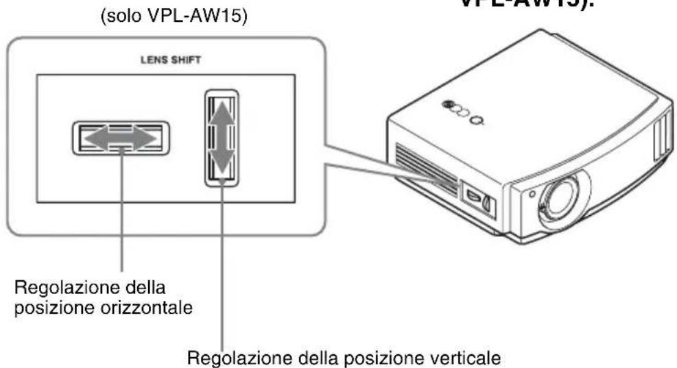 (solo VPL-AW15) LENS SHIFT Regolazione della posizione orizzontale Regolazione della posizione verticale VPL-AW15!