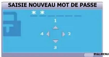 SAISIE NOUVEAU MOT DE PASSE 1 4 2 3 Péc.MENU