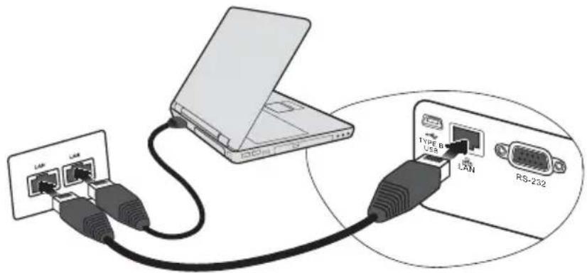 LBP LBP TYPE B USB LAN RS-232