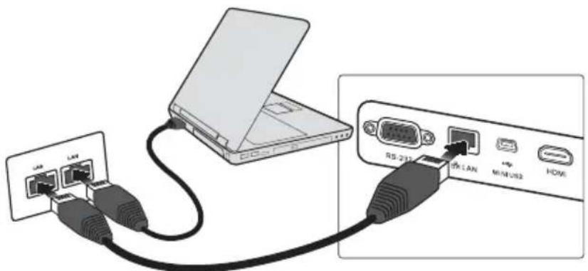 LAN LAN RS-231 IPK LAN MINI-USB2 HDMI