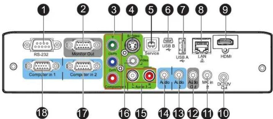 1 2 3 4 5 6 7 8 9 RS-232 Monitor Out Computer in 1 Computer in 2 S1 video ClMPb Service USB B USB A LAN HDMI CPIP Video Component Audio 1 Audio 2 Audio Out M C in D DC 12V Cut 10 11 12 13 14 15 16 17 18