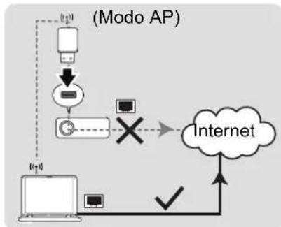 VIEWSONIC Pro8600 - À propos des modes AP et Infrastructure - 1