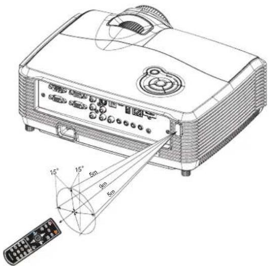 VIEWSONIC Pro8600 - Fonctionnement de la télécommande - 2
