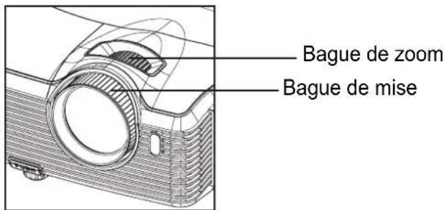 Bague de zoom Bague de mise