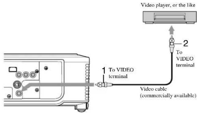Video player, or the like 1 To VIDEO terminal 2 To VIDEO terminal Video cable (commercially available)