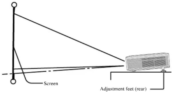 Screen Adjustment feet (rear)