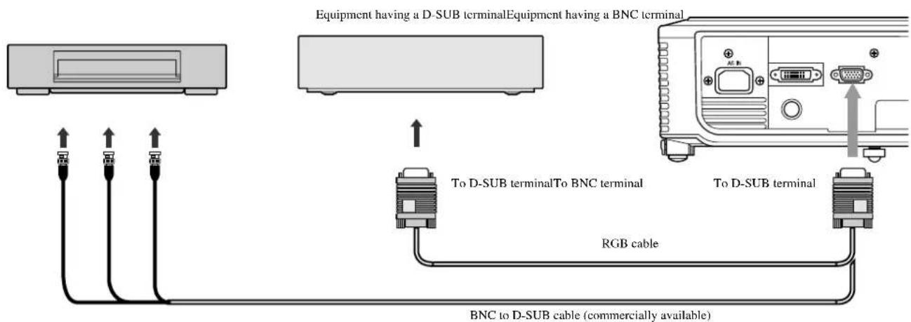 Equipment having a D-SUB terminalEquipment having a BNC terminal To D-SUB terminalTo BNC terminal To D-SUB terminal RGB cable BNC to D-SUB cable (commercially available)