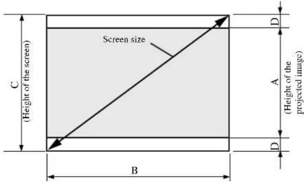 Screen size (Height of the screen) C (Height of the screen) D A (Height of the projected image) B D