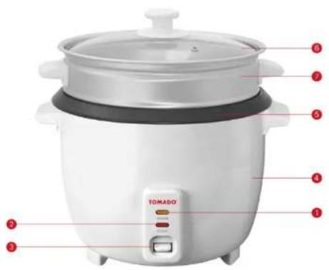 Tomado TM-1912 - TOMADO® - 1