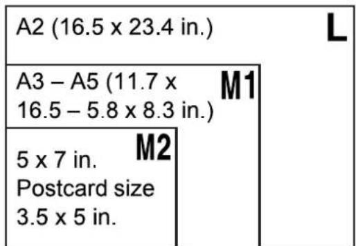 A2 (16.5 x 23.4 in.) A3 – A5 (11.7 x 16.5 – 5.8 x 8.3 in.) M1 5 x 7 in. Postcard size 3.5 x 5 in. M2 L