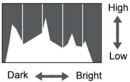High Low Dark ←→ Bright