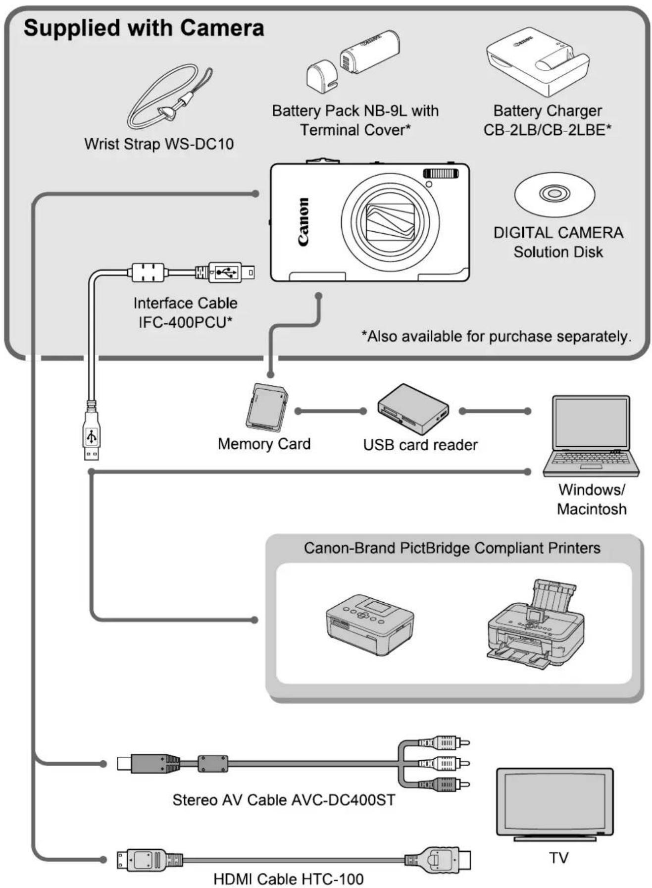 CANON Ixus 1100 HS - Accessories - 1