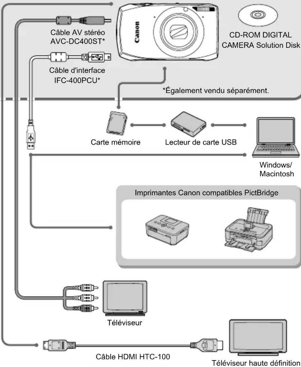 CANON Ixus 310 HS - Accessoires - 4