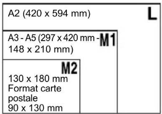 A2 (420 x 594 mm) A3 - A5 (297 x 420 mm - M1 148 x 210 mm) M2 130 x 180 mm Format carte postale 90 x 130 mm