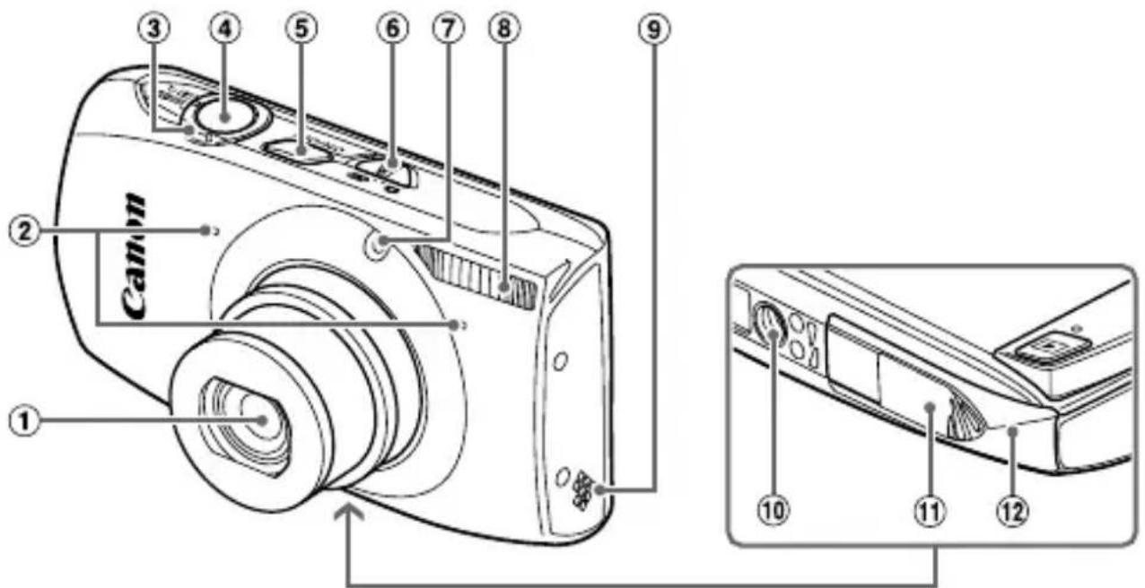 CANON Ixus 310 HS - Guide des composants - 1
