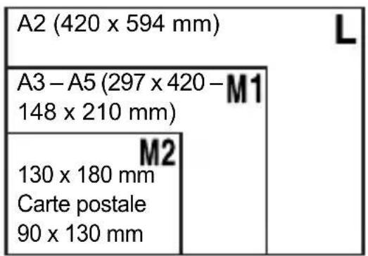 A2 (420 x 594 mm) A3 – A5 (297 x 420 – M1 148 x 210 mm) M2 130 x 180 mm Carte postale 90 x 130 mm L