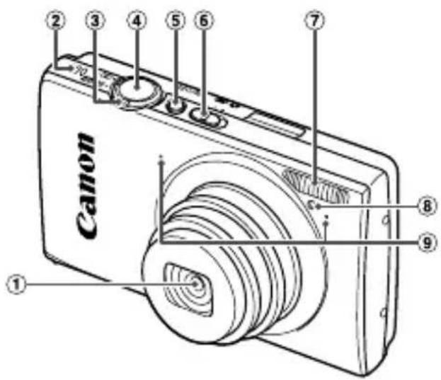 Canon ① ② ③ ④ ⑤ ⑥ ⑦ ⑧ ⑨
