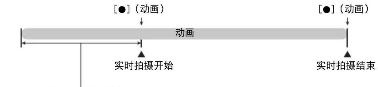 CASIO Exilim EX-FC200S - 使用预先记录动画(预先记录(动画)) - 1