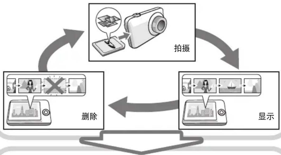 CASIO Exilim EX-FC200S - 什么是数码相机? - 1