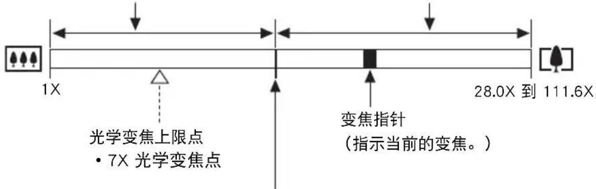 1X 光学变焦上限点 • 7X 光学变焦点 28.0X 到 111.6X 变焦指针 (指示当前的变焦。)
