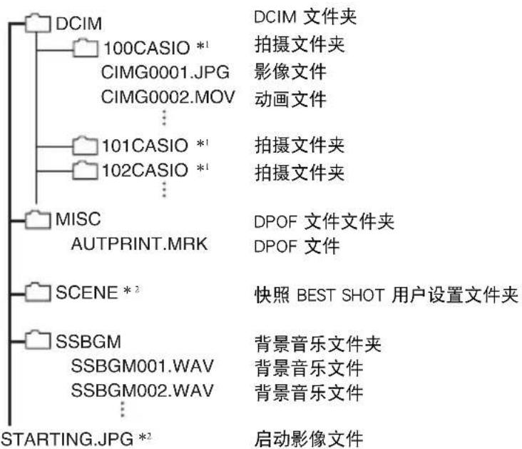 CASIO Exilim EX-FC200S - 存储器的文件夹结构 - 1