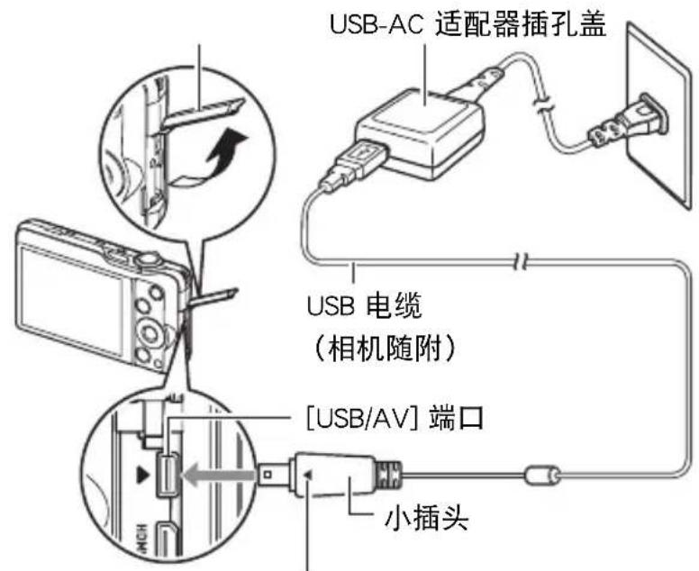 USB-AC 适配器插孔盖 USB 电缆 (相机随附) [USB/AV] 端口 小插头