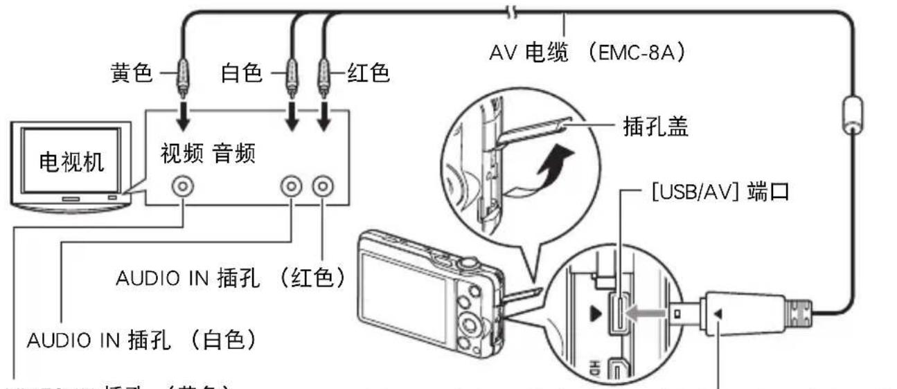黄色 白色 红色 电视机 视频 音频 AV 电缆 (EMC-8A) 插孔盖 AUDIO IN 插孔 (红色) AUDIO IN 插孔 (白色) [USB/AV] 端口 AUDIO IN 插孔 (蓝色)