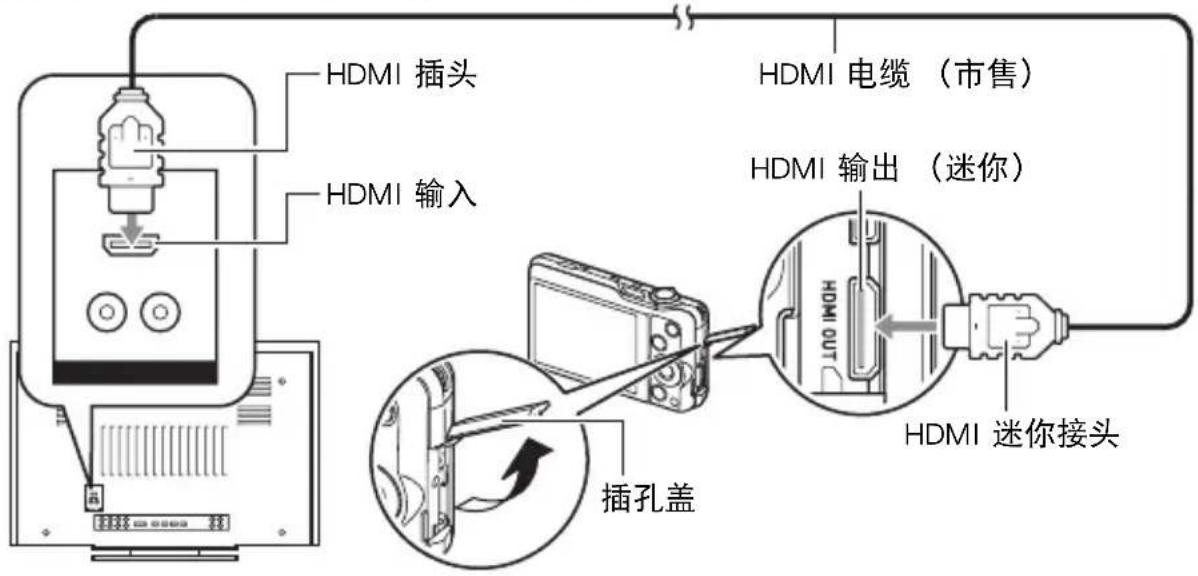 HDMI 插头 HDMI 输入 HDMI 电缆(市售) HDMI 输出(迷你) 插孔盖 HDMI 迷你接头