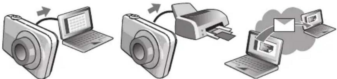 CASIO Exilim EX-FC200S - 什么是数码相机? - 2