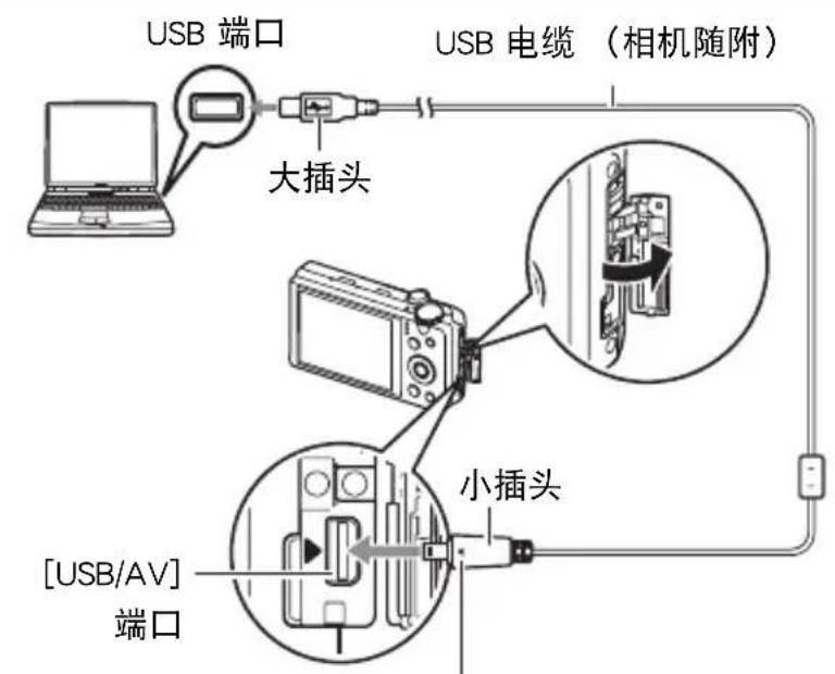 USB 端口 大插头 USB 电缆（相机随附） [USB/AV] 端口 小插头