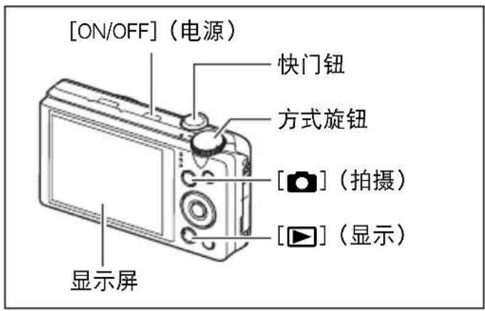 [ON/OFF]（电源） 快门钮 方式旋钮 [●]（拍摄） [▶]（显示） 显示屏