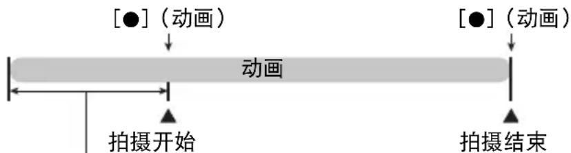 CASIO Exilim EX-H35 - 使用预先记录动画 - 1