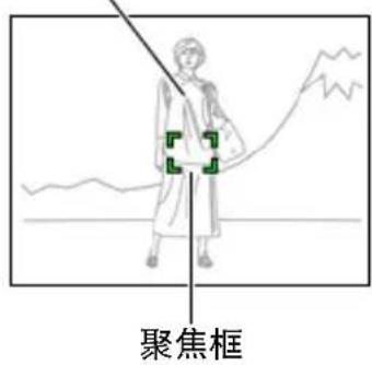 聚焦框