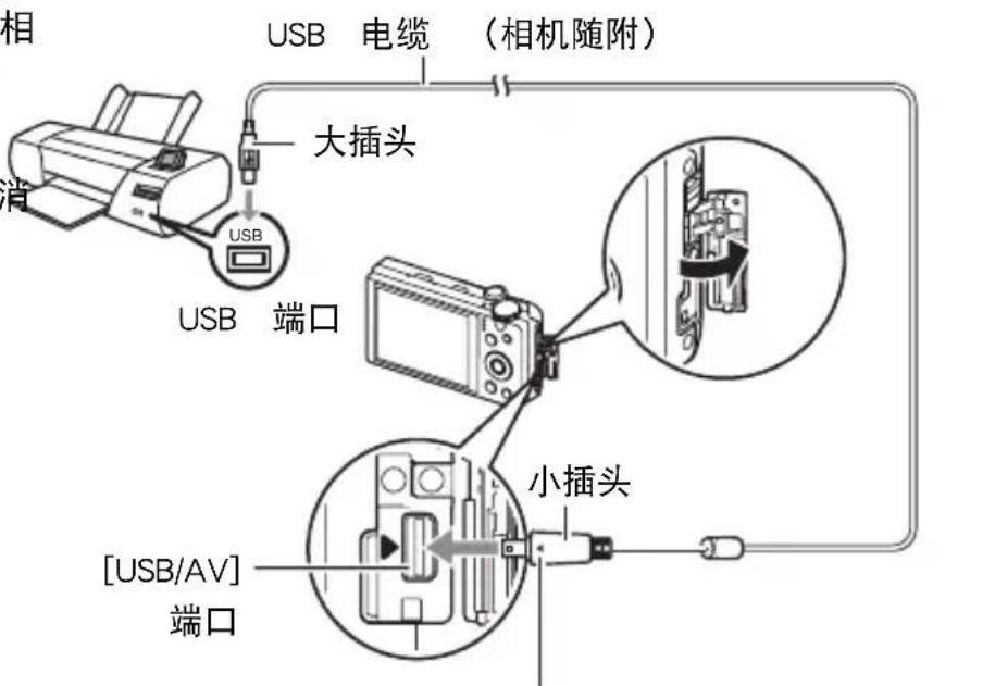 相 USB 电缆（相机随附） 大插头 USB 端口 [USB/AV] 端口 小插头