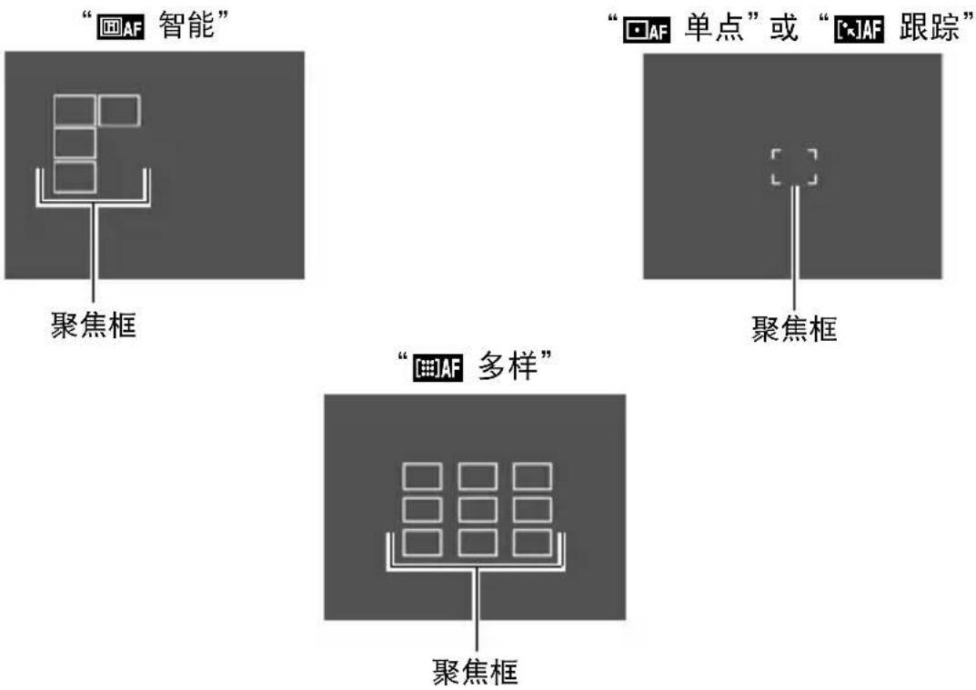 CASIO Exilim EX-H35 - 完全按下快门钮。 - 1