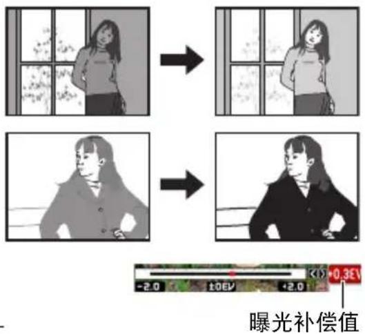 曝光补偿值