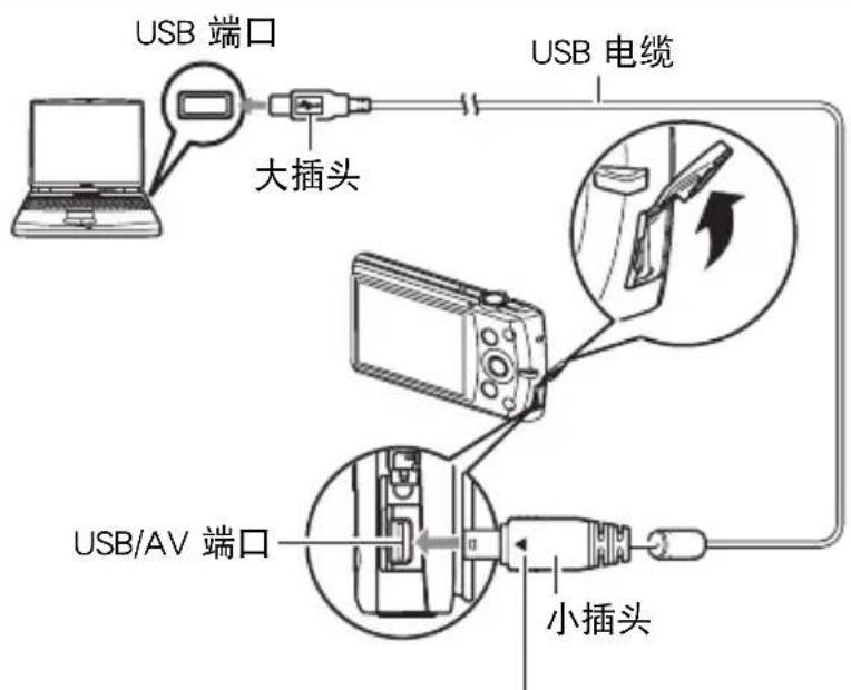 USB 端口 大插头 USB 电缆 USB/AV 端口 小插头