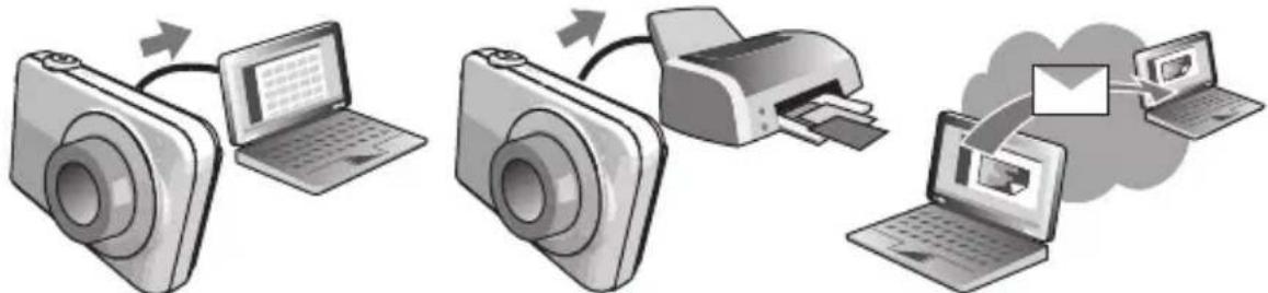 CASIO Exilim EX-S300 - 什么是数码相机? - 2