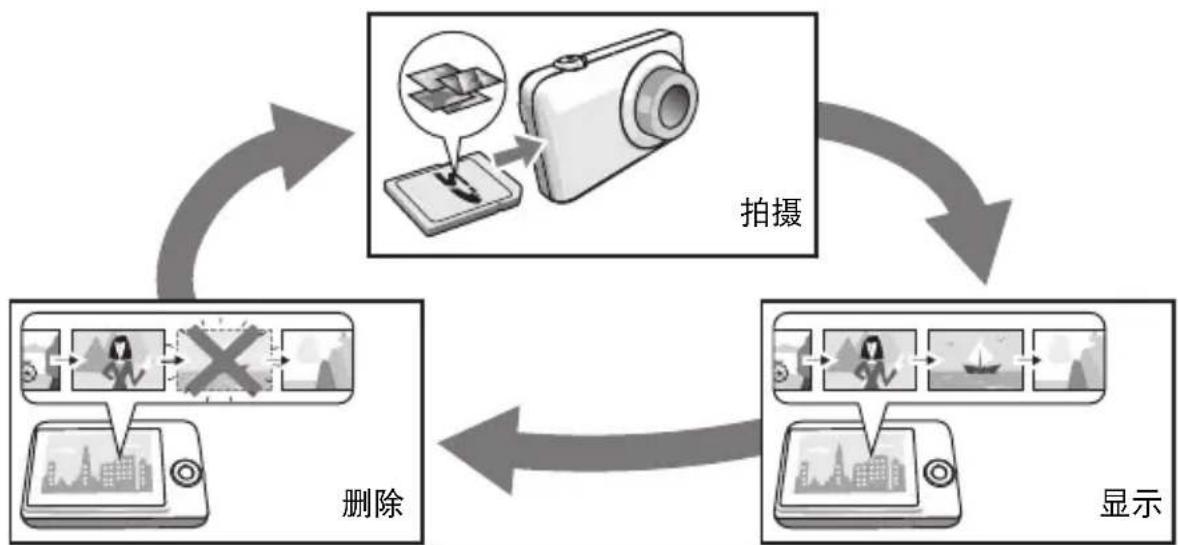 CASIO Exilim EX-S300 - 什么是数码相机? - 1