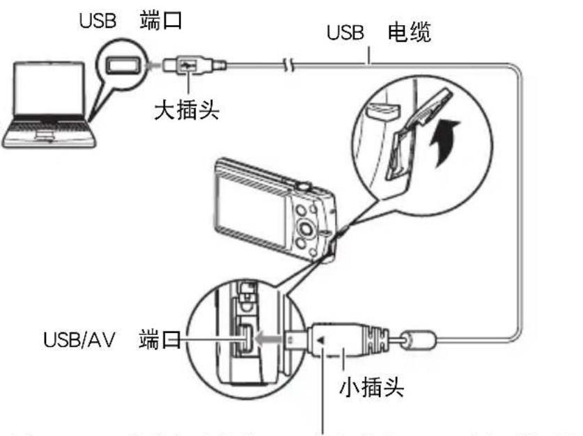 USB 端口 大插头 USB 电缆 USB/AV 端口 小插头