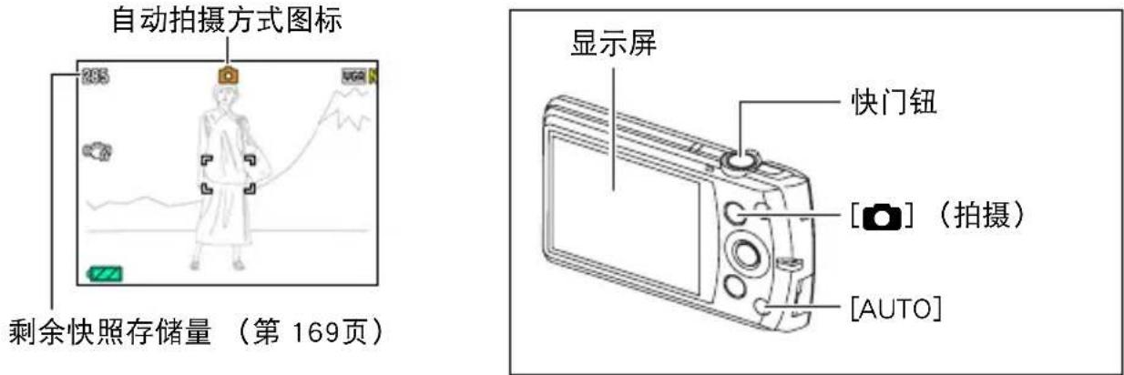 自动拍摄方式图标 剩余快照存储量（第 169页） 显示屏 快门钮 [●]（拍摄） [AUTO]