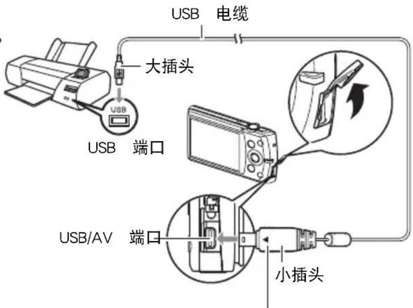 USB 电缆 大插头 USB 端口 USB/AV 端口 小插头