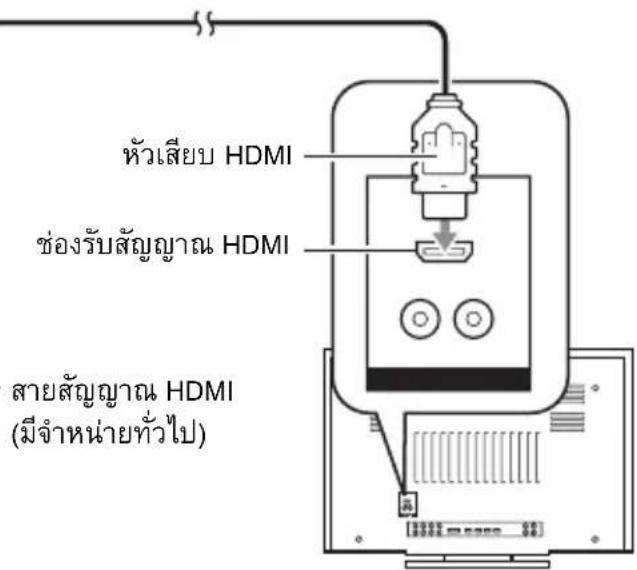 หัวเสียบ HDMI ช่องรับสัญญาณ HDMI สายสัญญาณ HDMI (มีจำหน่ายทั่วไป)