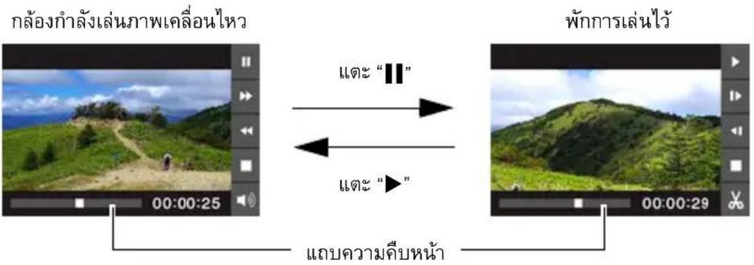 กล้องกำลังเล่นภาพเคลื่อนไหว 00:00:25 แตะ "Ⅱ" แตะ "►" 00:00:29 พักการเล่นไว้ แบบความคืนหน้า